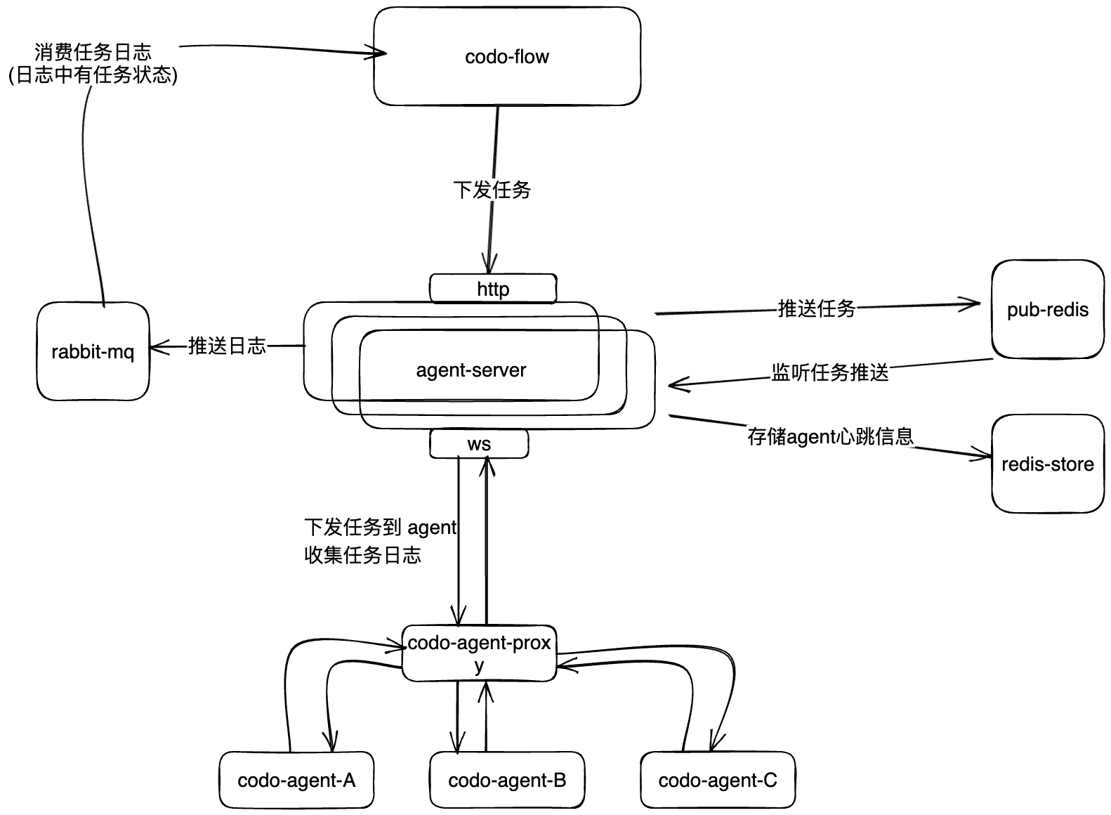 image-20241010172733008